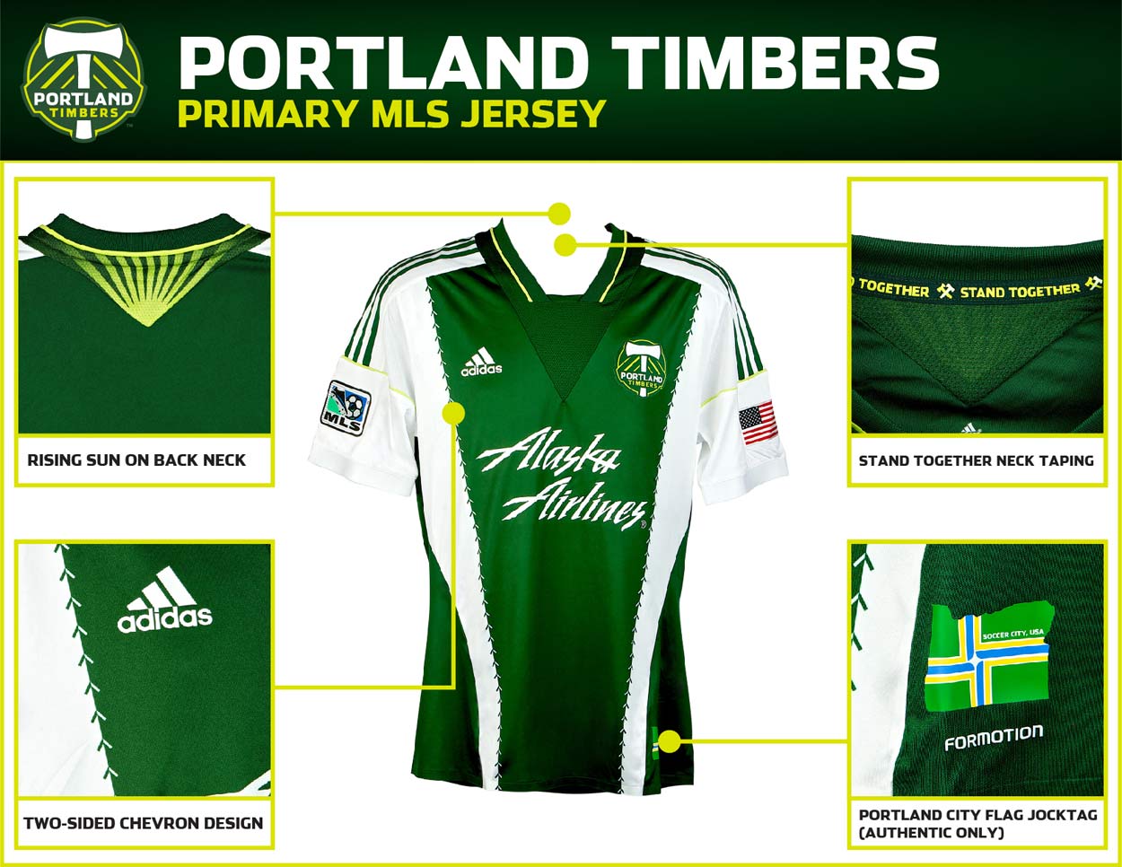 green details MLS Jersey Week reveal week portland timbers new
