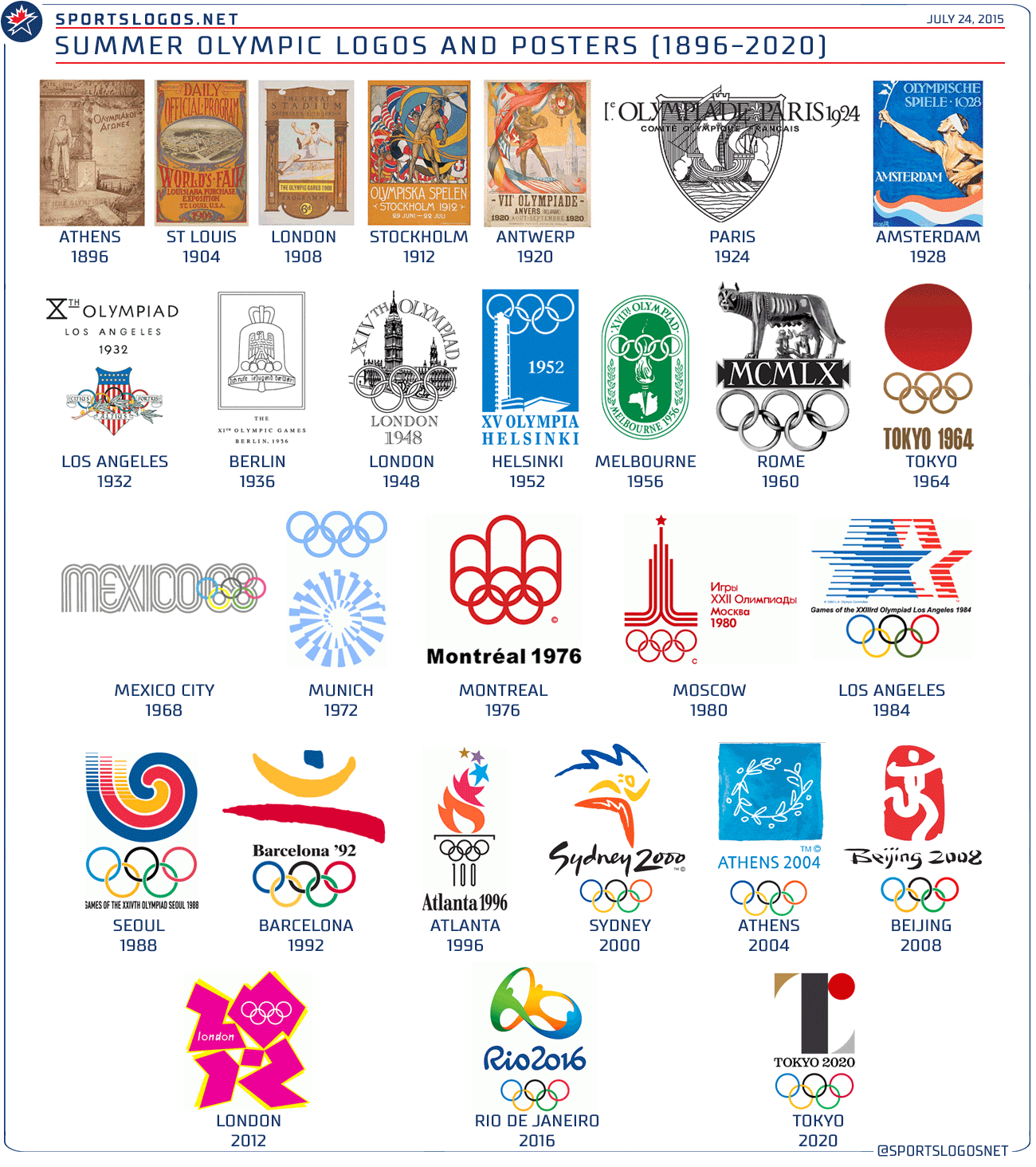 All 2024 Olympic Sports 2024 Doro Jilleen