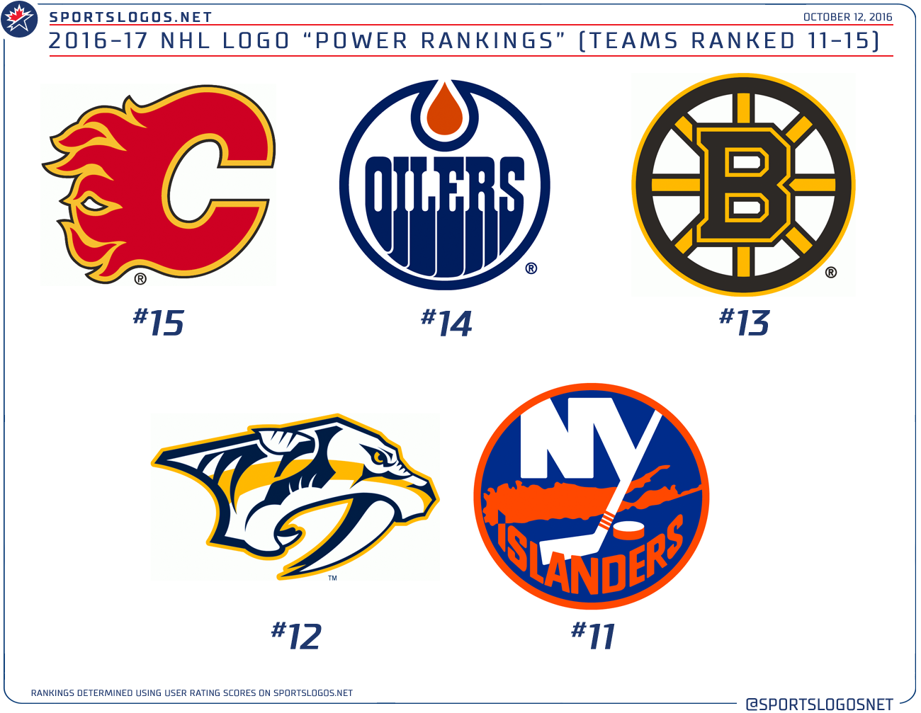 NHL Logo Rankings 1115 Chris Creamer's News and Blog