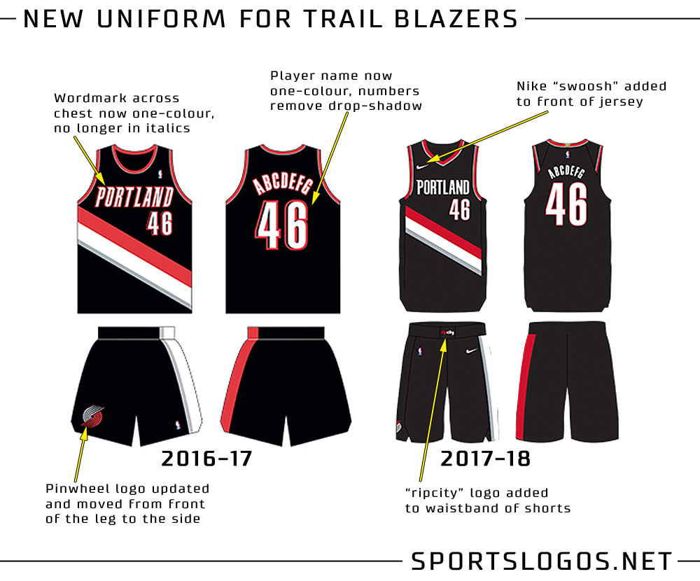 Portland Trail Blazers New Uniform Explained Chris Creamer's