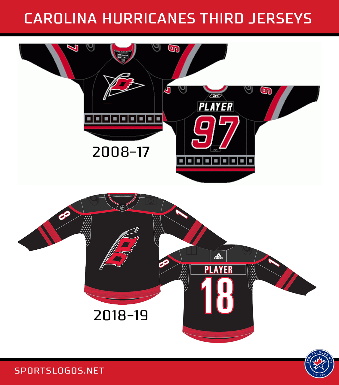 Carolina Hurricanes Third Jerseys Compared Chris Creamer's