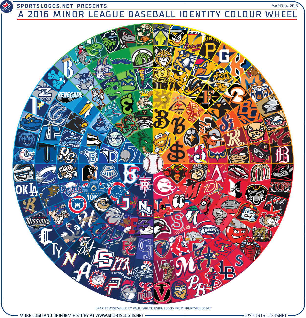 A Colour Wheel Of Minor League Baseball Logos Chris Creamer s 