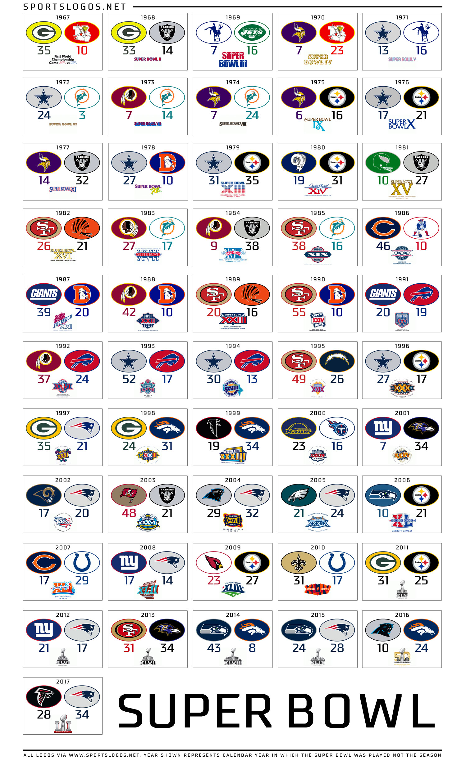 2025 Bowl Teams Joseph R Robbins