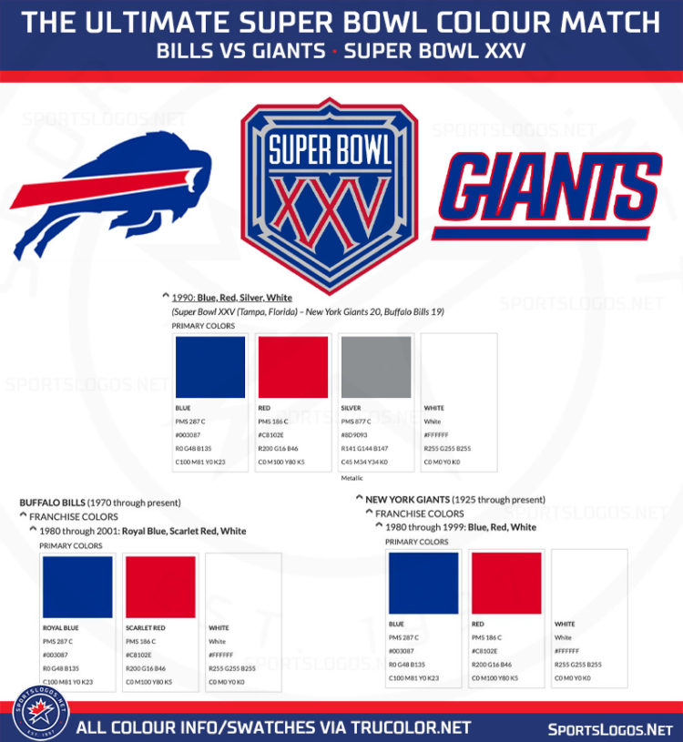 Every Possible Super Bowl LIII Matchup – SportsLogos.Net News