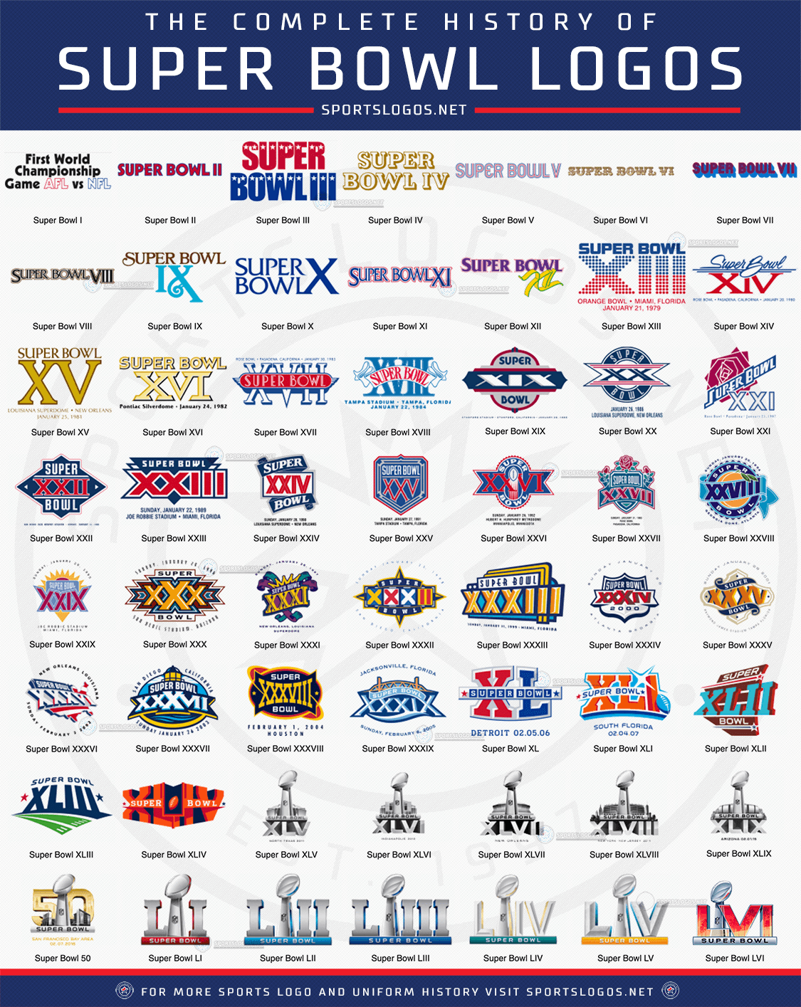 2025 Super Bowl Teams In Order Flori Leoine