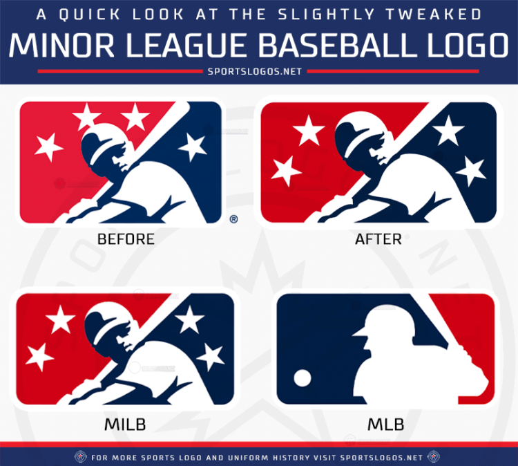 Shop Trends MLB League  Logos 2023 Poster