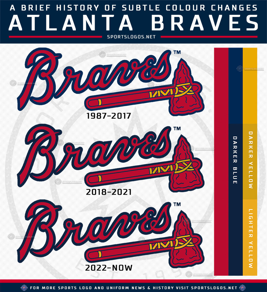 MLB 2021: What's New in Logos and Uniforms – SportsLogos.Net News