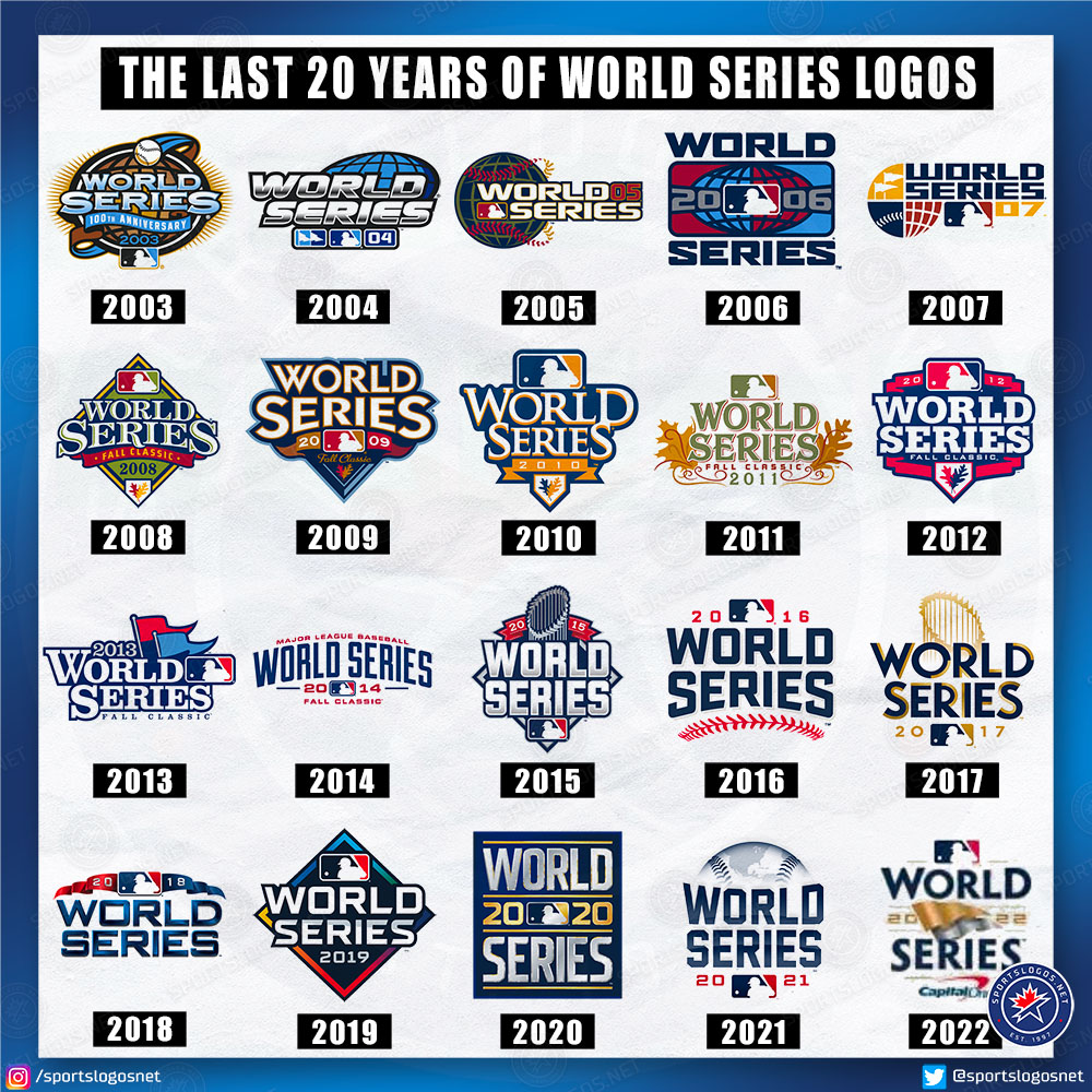 First Look at MLB's 2022 Postseason Logo – SportsLogos.Net News