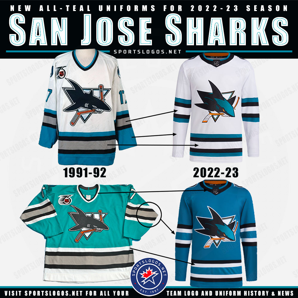 NHL: Possible New Sharks, Golden Knights Uniforms Leaked – SportsLogos.Net  News