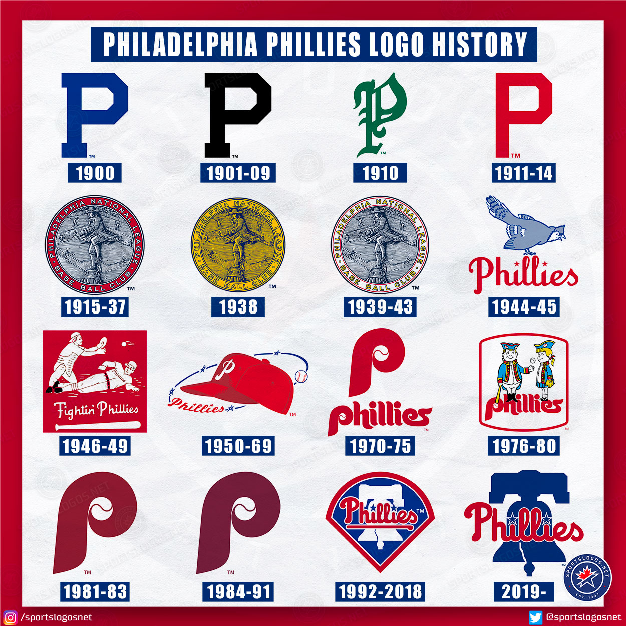 Philadelphia Phillies Logo History All Time 1900 Today SportsLogos 