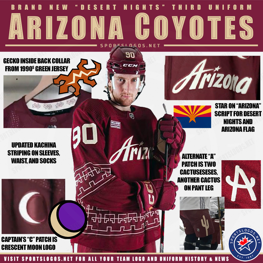 NHL uniforms: Third, alternate jerseys, sweaters for Arizona Coyotes?