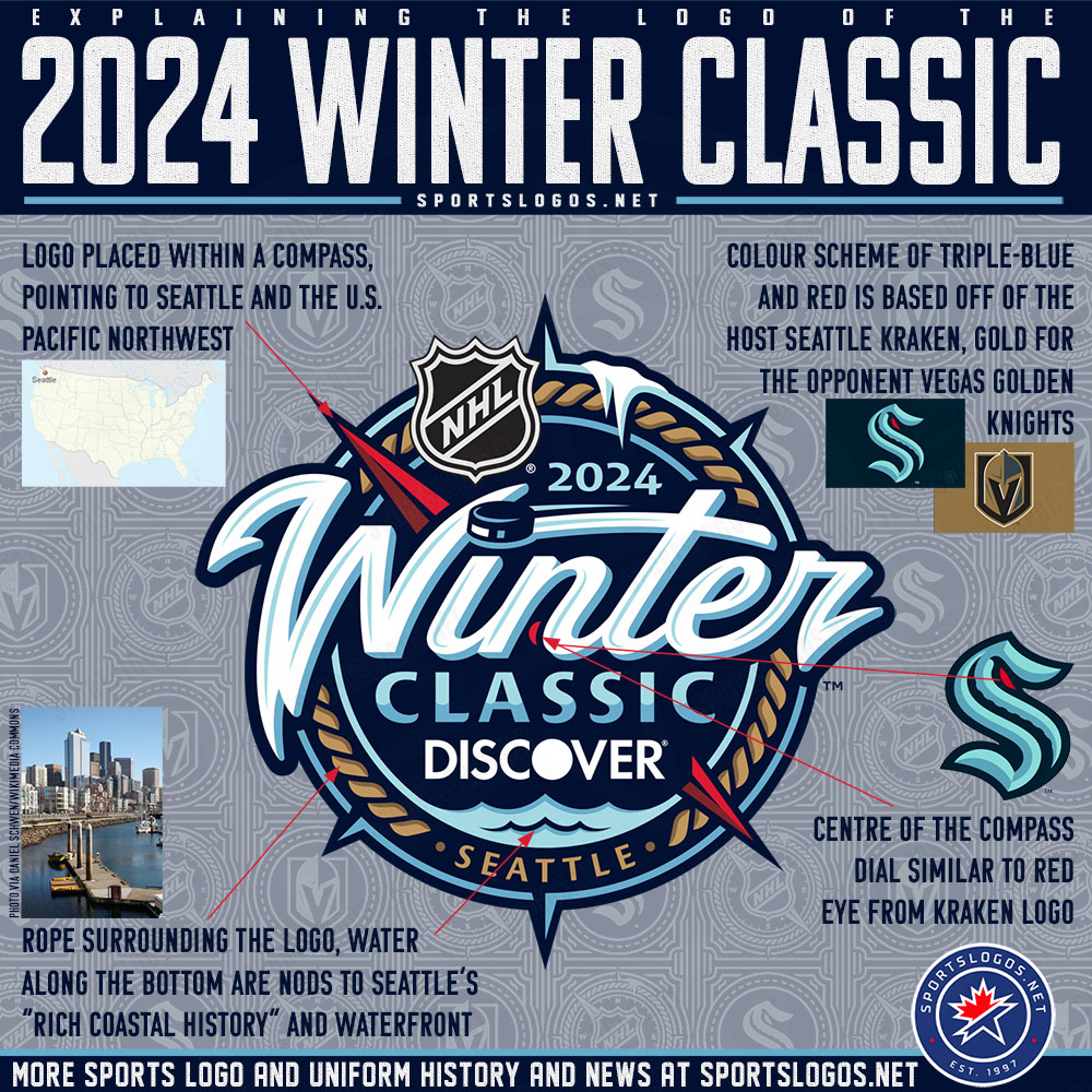 NHL unveils logo for the 2024 Winter Classic