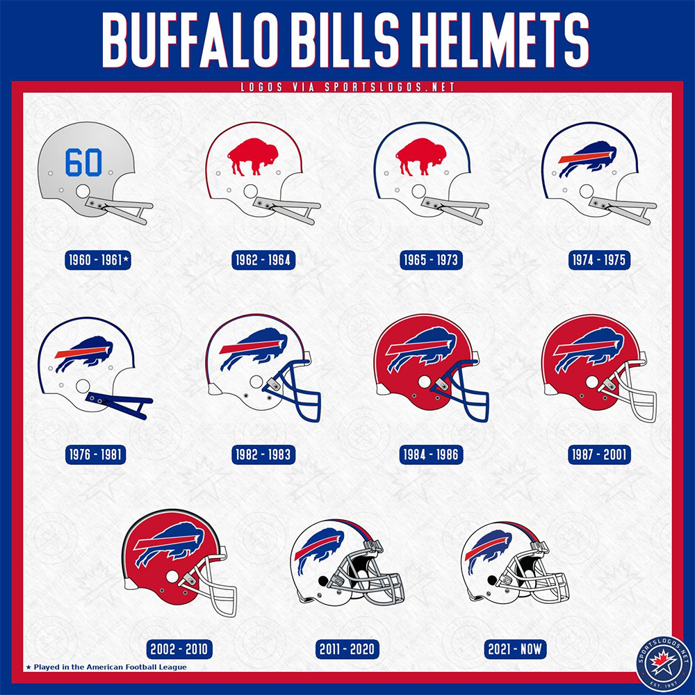 Buffalo Bills Helmets History