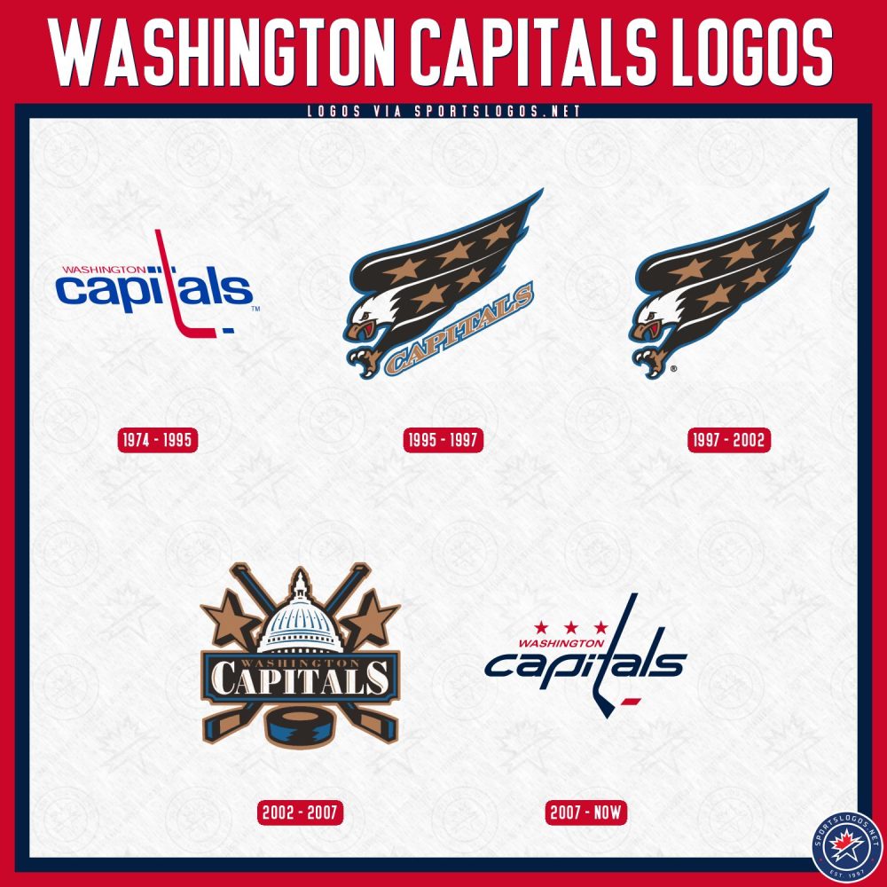 Washington Capitals Logo History
