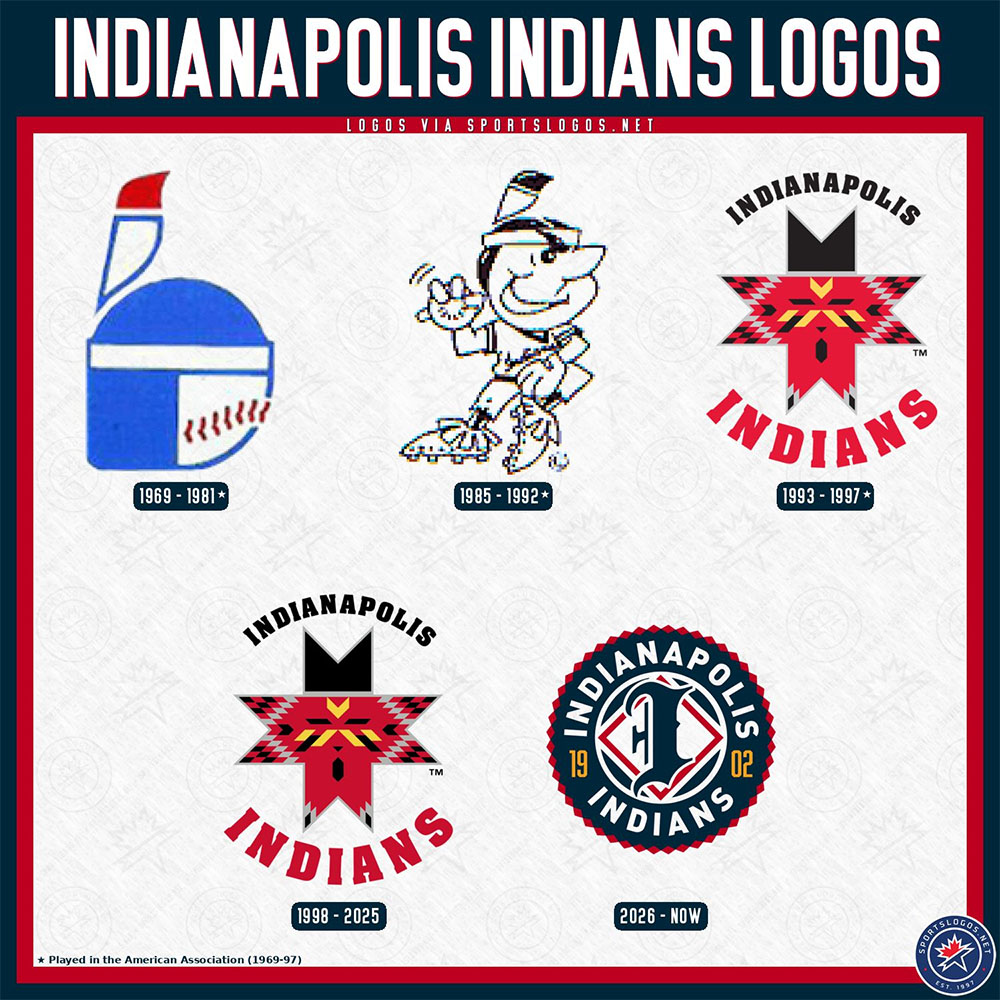 Indianapolis Indians Logo History
